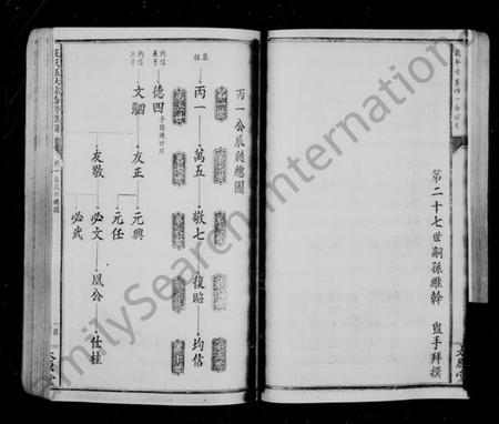 江西王氏族谱-王氏族谱.pdf电子版插图2 江西王氏族谱-王氏族谱.pdf电子版插图2