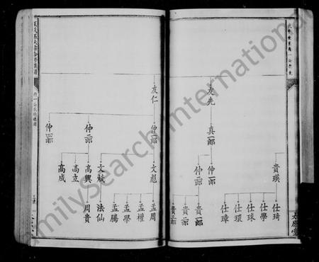 江西王氏族谱-王氏族谱.pdf电子版插图4 江西王氏族谱-王氏族谱.pdf电子版插图4