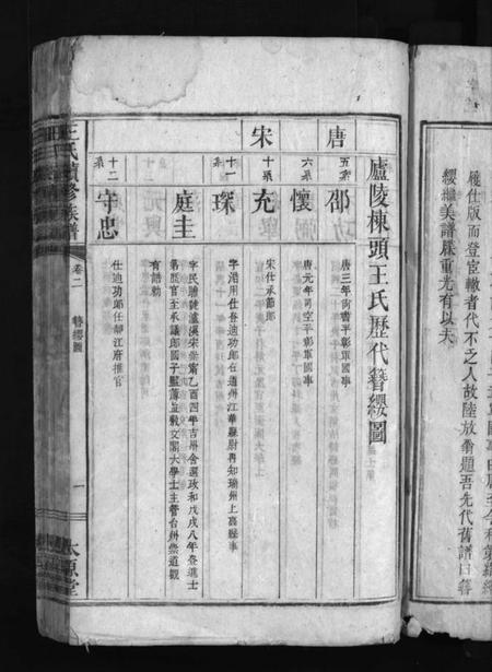 江西王氏族谱-王氏续修族谱 [残卷].pdf电子版插图5