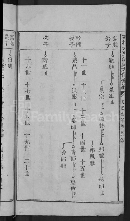 江西温氏族谱-石城太原温氏六修家谱 [10卷,首2卷].pdf电子版插图4