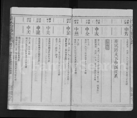 江西吴氏族谱-吴氏合修宗谱 [10卷,首末各1卷].pdf电子版插图2