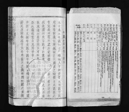 江西吴氏族谱-吴氏宗谱 [26卷含卷首].pdf电子版插图3