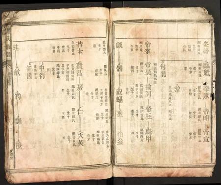 广东、福建谢氏族谱-谢氏族谱 [存6册不分卷].pdf电子版插图2