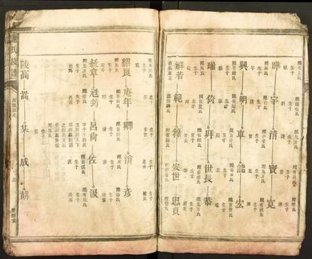 广东、福建谢氏族谱-谢氏族谱 [存6册不分卷].pdf电子版插图3