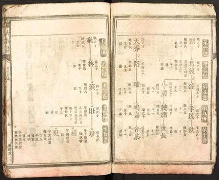 广东、福建谢氏族谱-谢氏族谱 [存6册不分卷].pdf电子版插图5