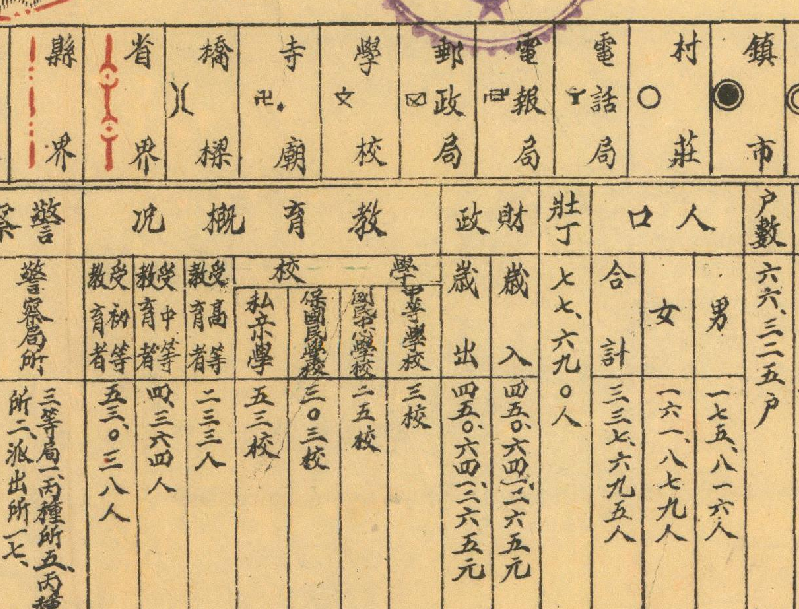 1941-1946年湖南《溆浦县图》插图3 1941-1946年湖南《溆浦县图》插图3