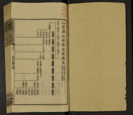 湖南邓氏族谱-湘乡茶冲邓氏三修族谱 [42卷及卷首3卷].pdf电子版预览图1