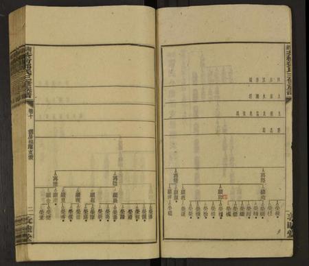 湖南邓氏族谱-湘乡茶冲邓氏三修族谱 [42卷及卷首3卷].pdf电子版预览图2