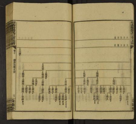 湖南邓氏族谱-湘乡茶冲邓氏三修族谱 [42卷及卷首3卷].pdf电子版预览图5