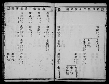 浙江吕氏族谱-壶溪吕氏宗谱 [21卷_].pdf电子版预览图4