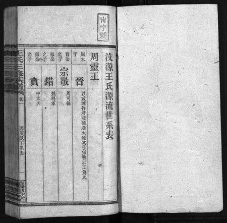 湖南王氏族谱-邵湘王氏三修族谱 [10卷,首上下].pdf电子版预览图1