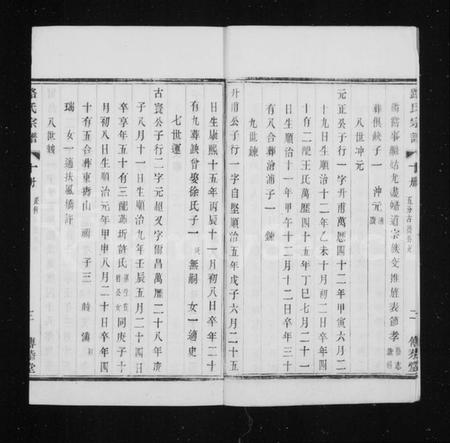 江苏路氏族谱-路氏六修宗谱 ： [16册](别名：路氏宗谱).pdf电子版预览图4